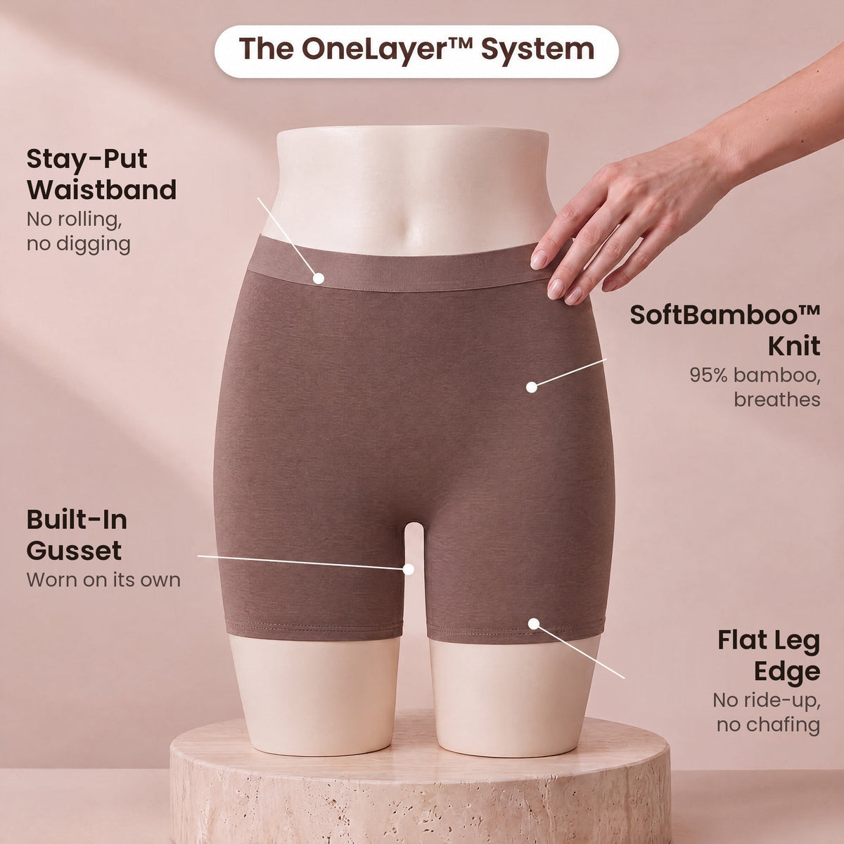 The OneLayer System