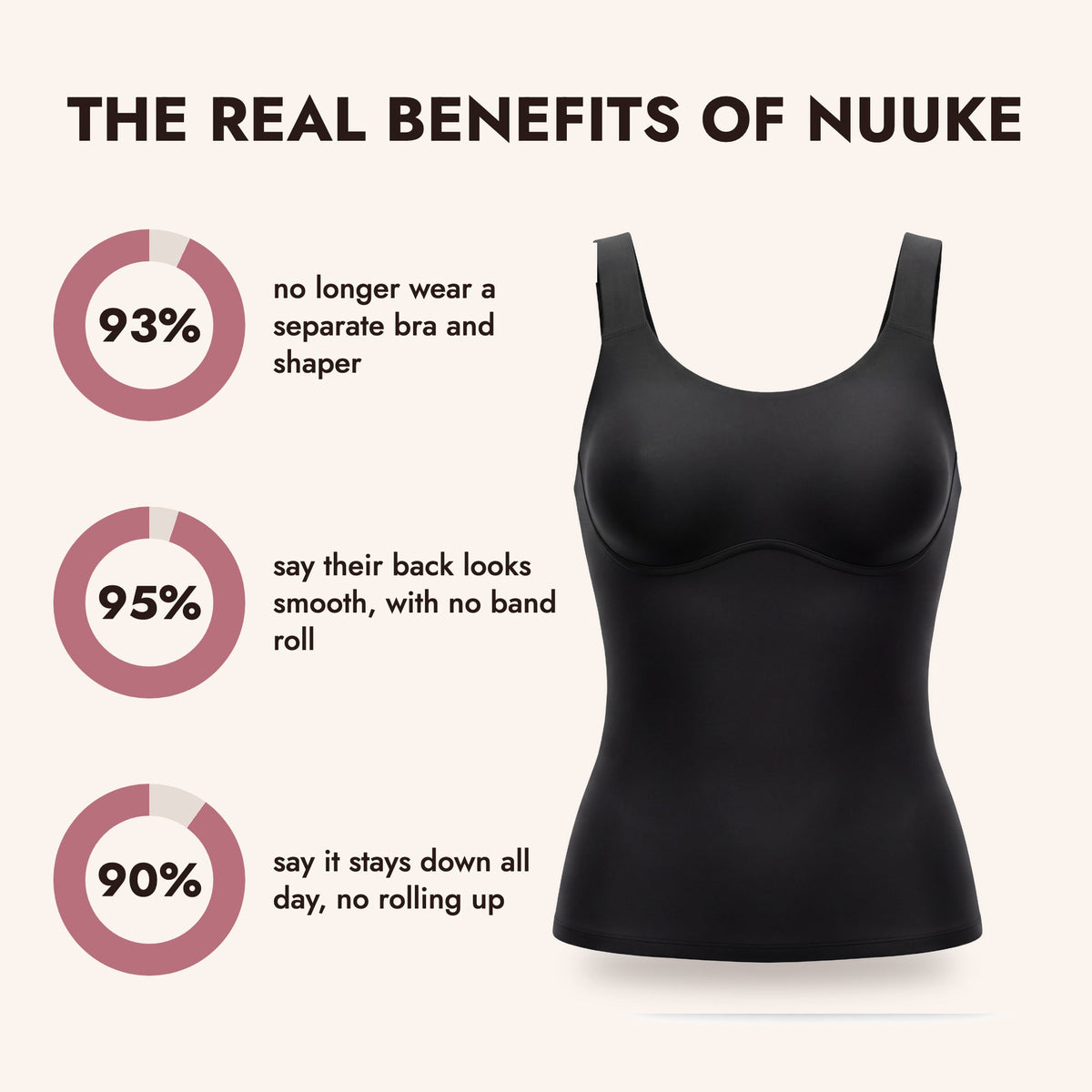 The real benefits of Nuuke: 93%, 95% and 90%