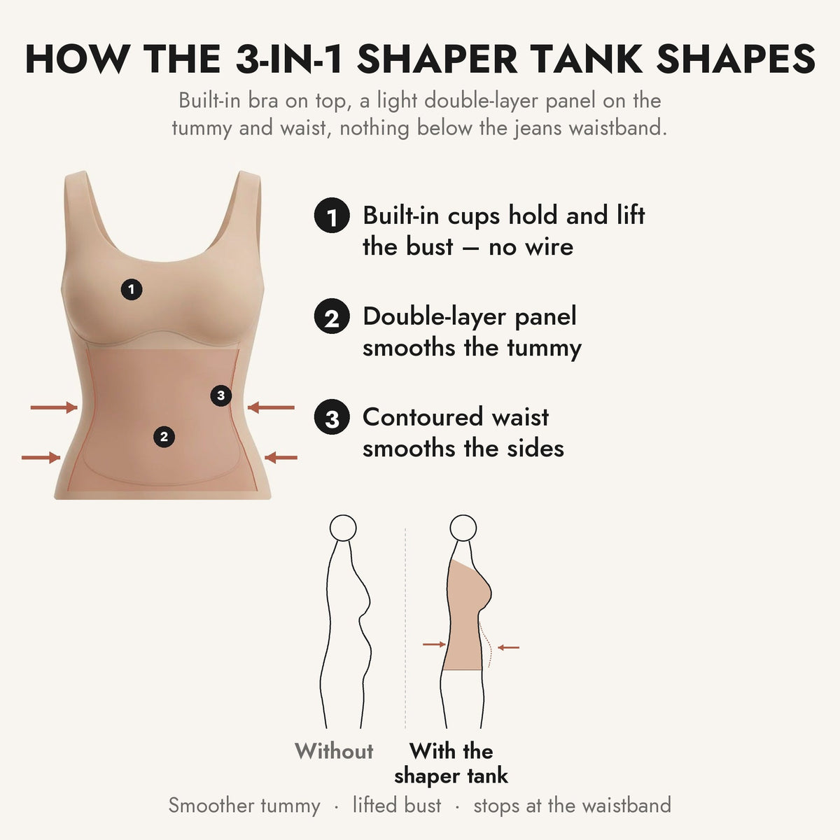 How the 3-in-1 Shaper Tank shapes