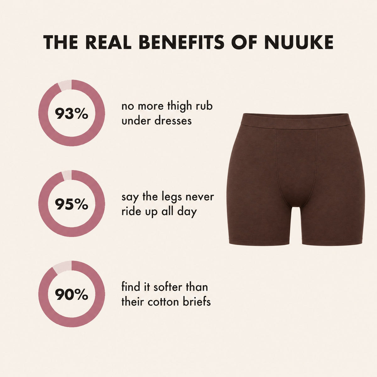 The real benefits of Nuuke